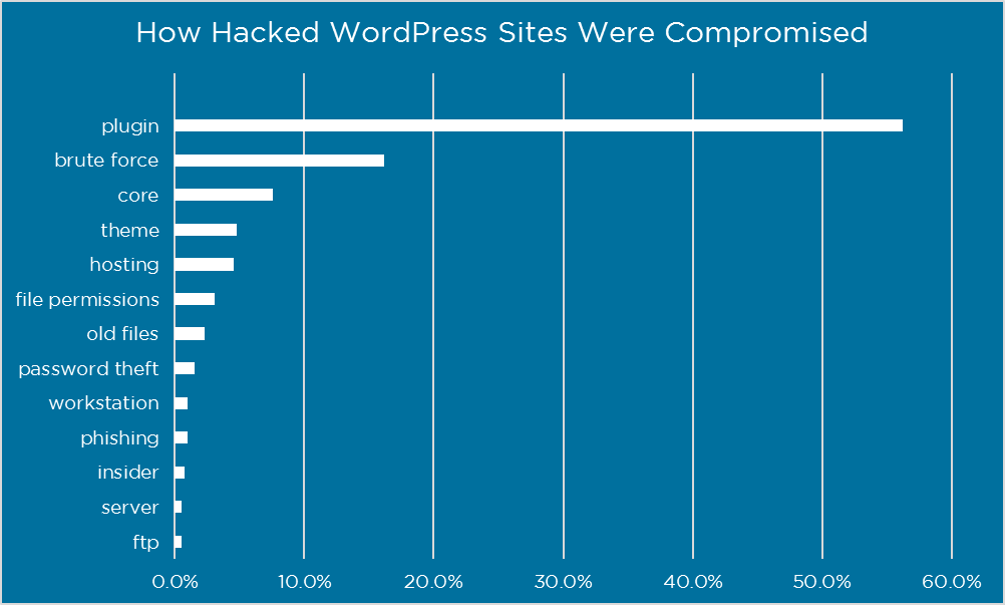 hacked-websites-graph