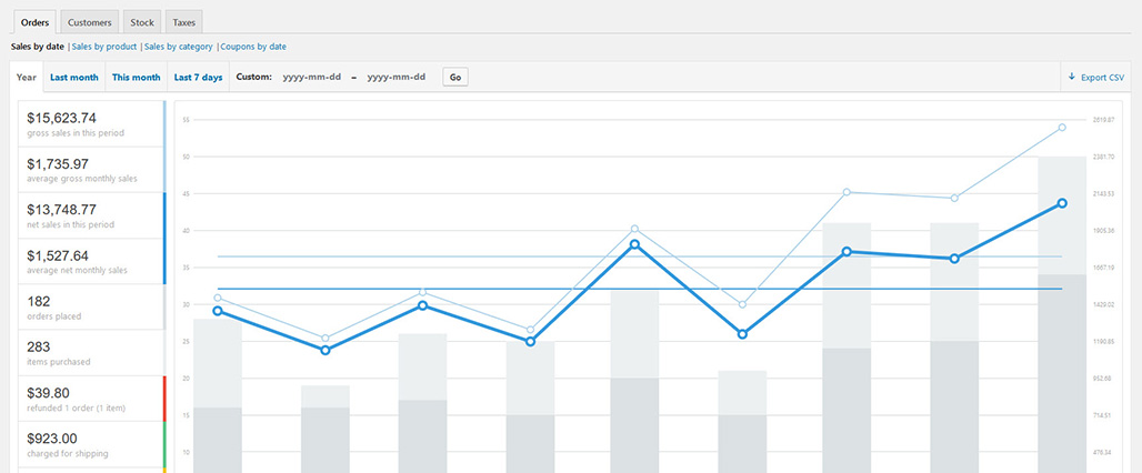 ecommerce-report-3